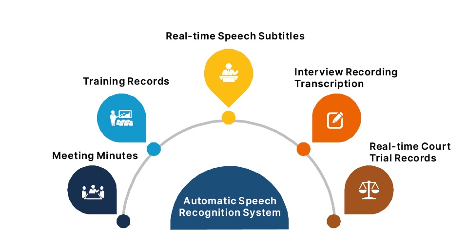 asr-speech-recognition-system-6.jpg