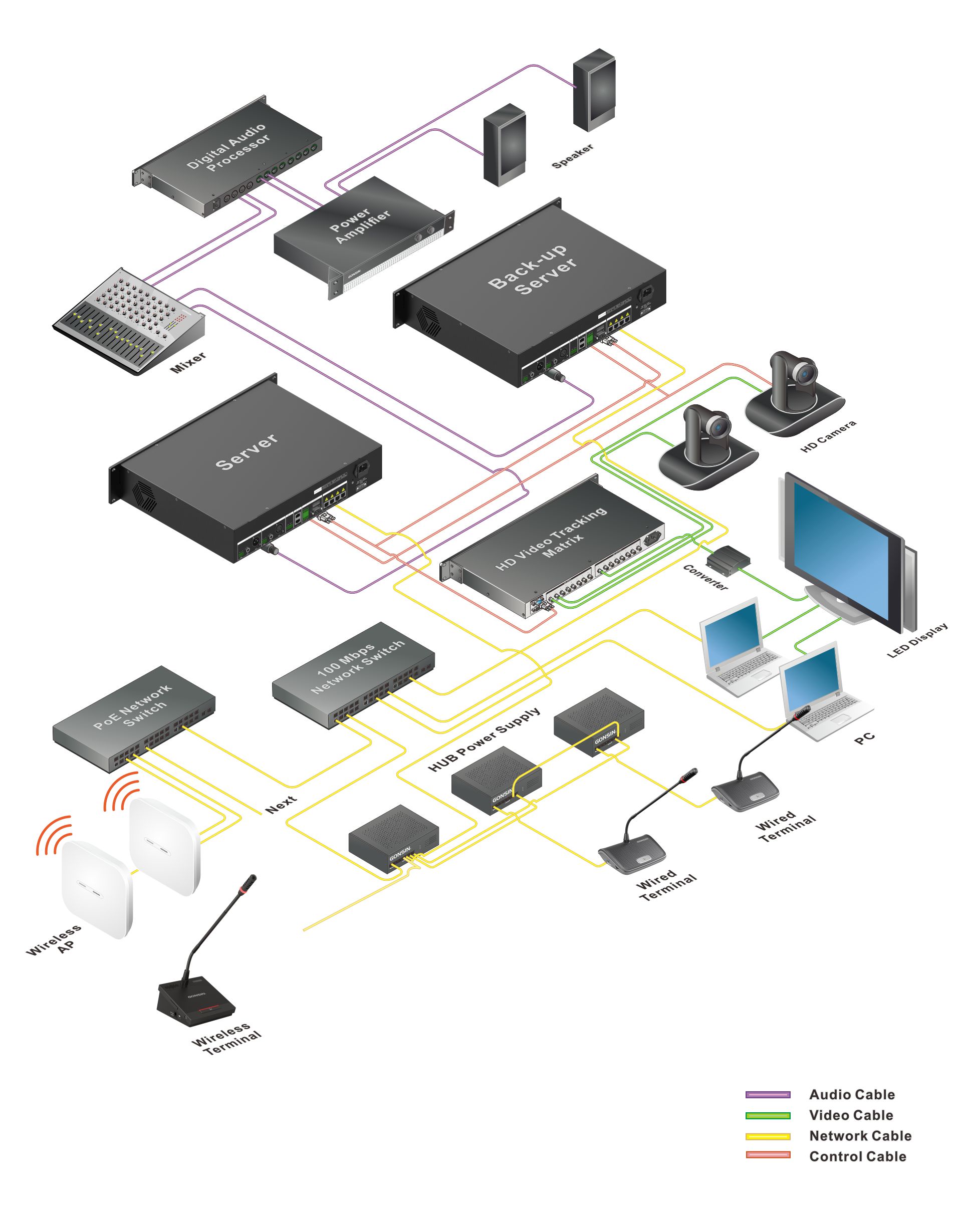 10000E_Series_Seamless_Compatible_Wired_and_Wireless_Conference_System.jpg