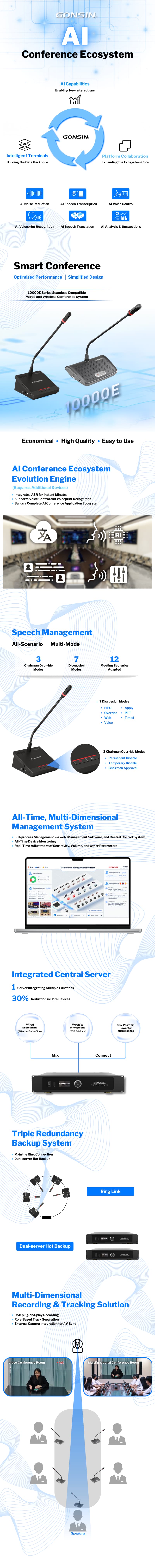 GONSIN_New_Launch!_10000E_Series_Seamless_Compatible_Wired_and_Wireless_Conference_System.jpg