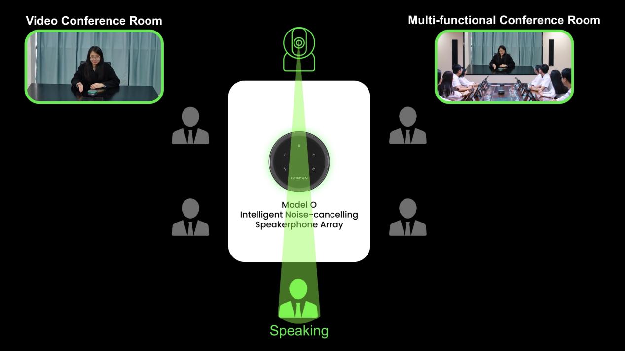 GONSIN_AI-Powered_Remote_Video_Conference_Solution-8.jpg